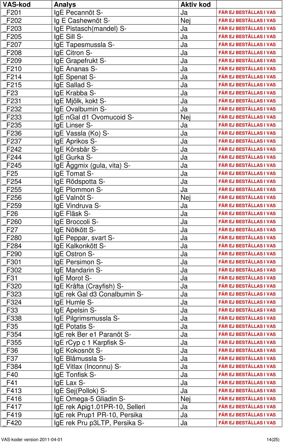 BESTÄLLAS I VAS _F215 IgE Sallad S- FÅR EJ BESTÄLLAS I VAS _F23 IgE Krabba S- FÅR EJ BESTÄLLAS I VAS _F231 IgE Mjölk, kokt S- FÅR EJ BESTÄLLAS I VAS _F232 IgE Ovalbumin S- FÅR EJ BESTÄLLAS I VAS