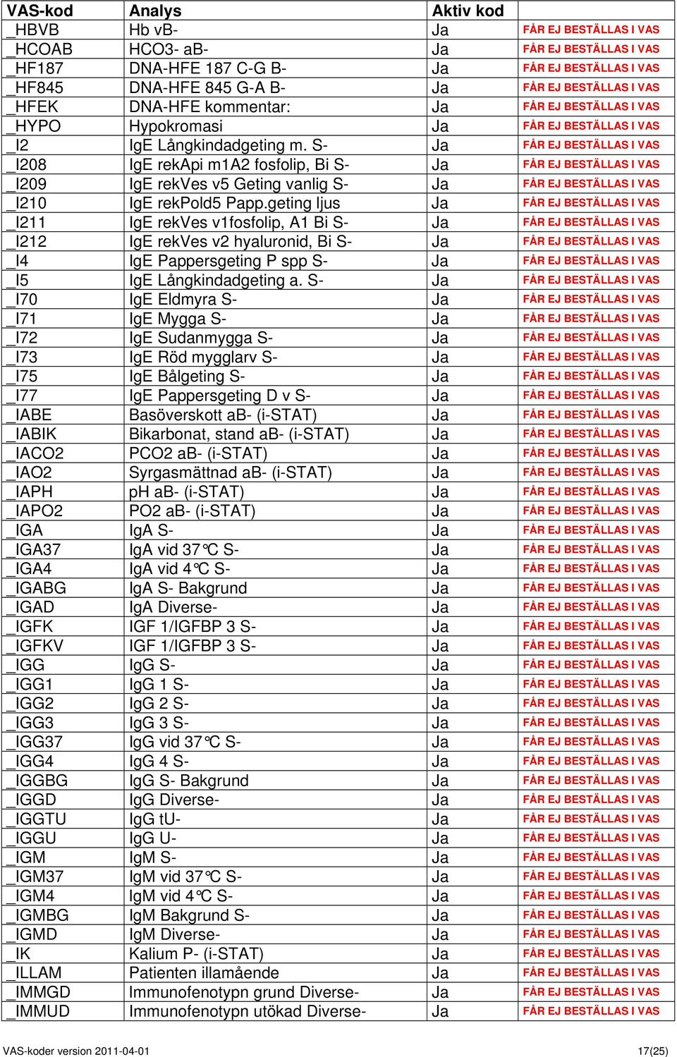 S- FÅR EJ BESTÄLLAS I VAS _I208 IgE rekapi m1a2 fosfolip, Bi S- FÅR EJ BESTÄLLAS I VAS _I209 IgE rekves v5 Geting vanlig S- FÅR EJ BESTÄLLAS I VAS _I210 IgE rekpold5 Papp.