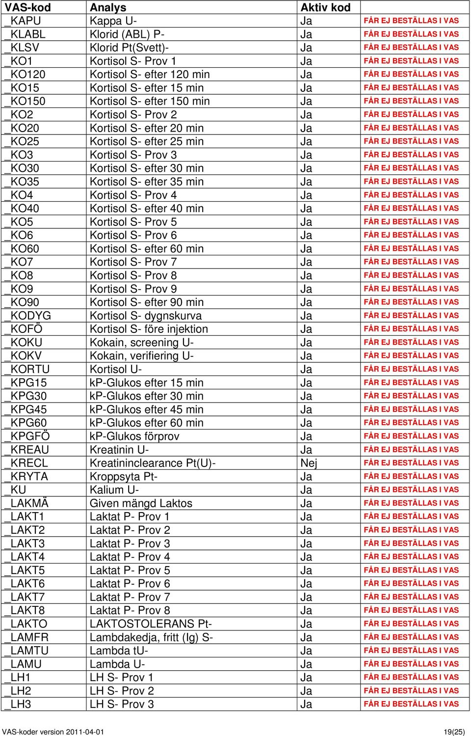 Kortisol S- efter 20 min FÅR EJ BESTÄLLAS I VAS _KO25 Kortisol S- efter 25 min FÅR EJ BESTÄLLAS I VAS _KO3 Kortisol S- Prov 3 FÅR EJ BESTÄLLAS I VAS _KO30 Kortisol S- efter 30 min FÅR EJ BESTÄLLAS I