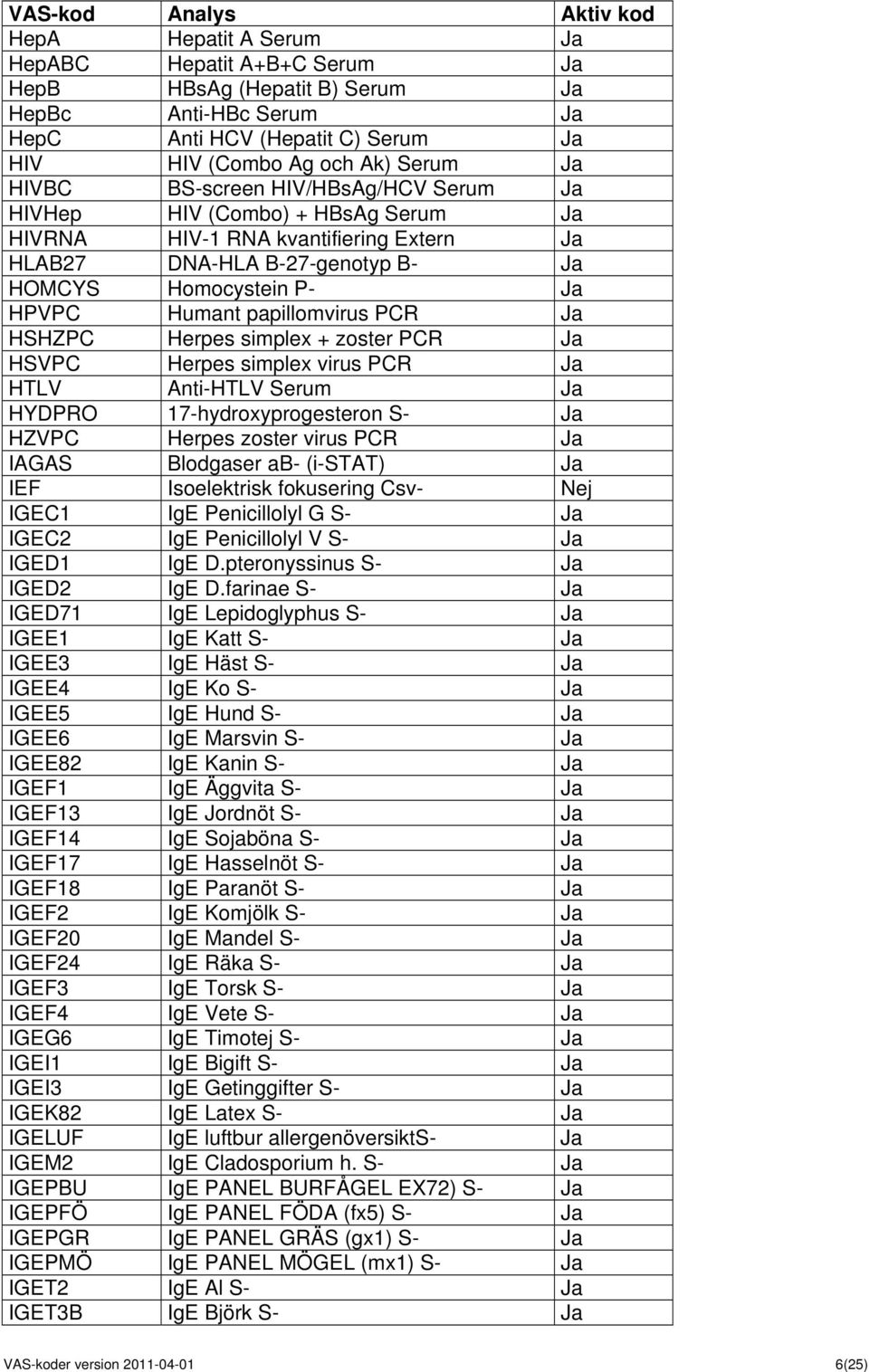 Herpes simplex virus PCR HTLV Anti-HTLV Serum HYDPRO 17-hydroxyprogesteron S- HZVPC Herpes zoster virus PCR IAGAS Blodgaser ab- (i-stat) IEF Isoelektrisk fokusering Csv- Nej IGEC1 IgE Penicillolyl G