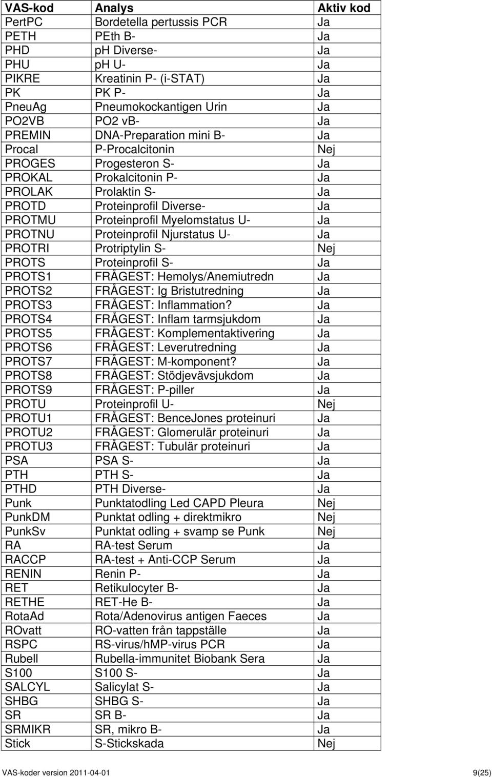 Protriptylin S- Nej PROTS Proteinprofil S- PROTS1 FRÅGEST: Hemolys/Anemiutredn PROTS2 FRÅGEST: Ig Bristutredning PROTS3 FRÅGEST: Inflammation?