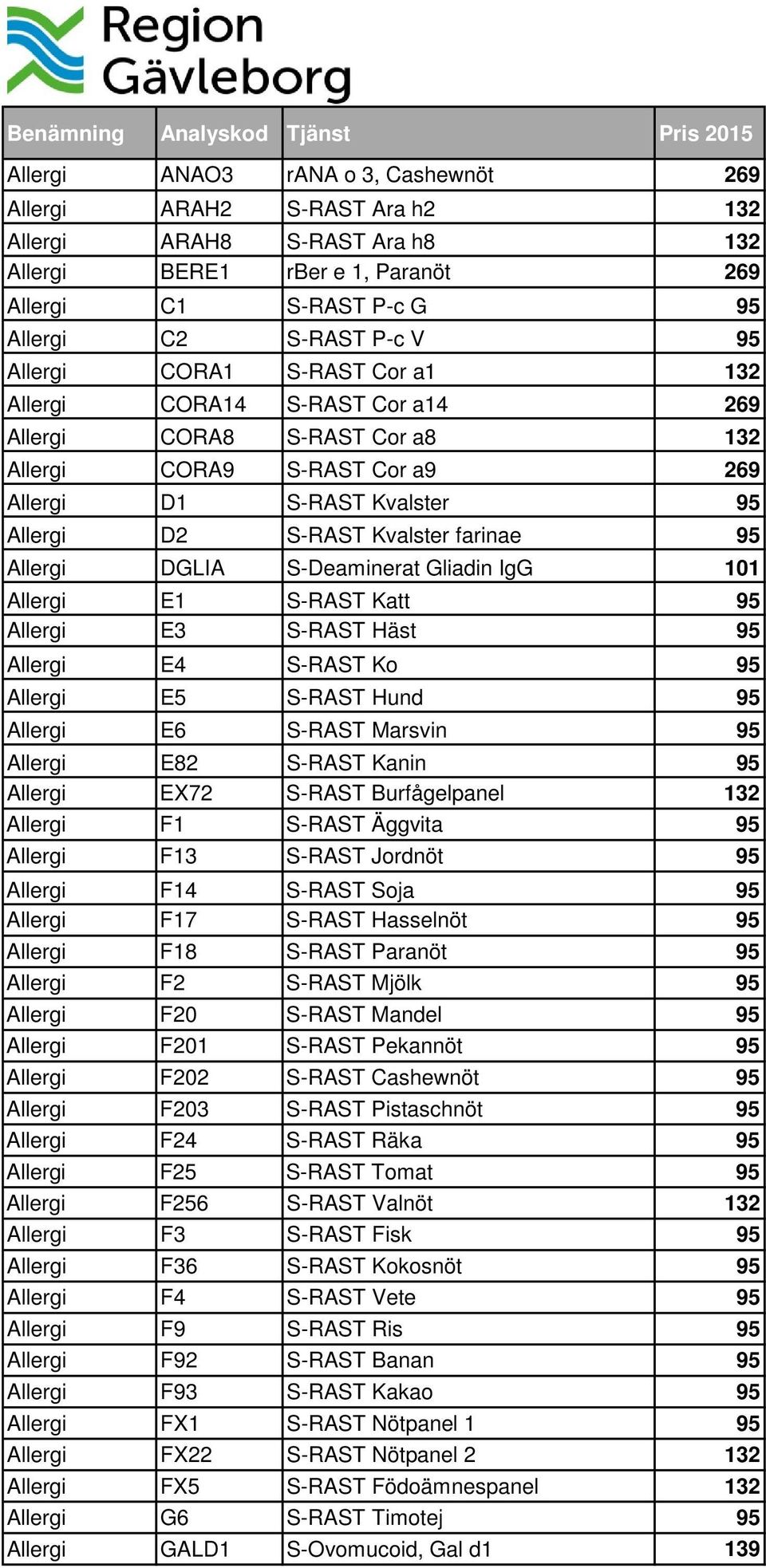 D2 S-RAST Kvalster farinae 95 Allergi DGLIA S-Deaminerat Gliadin IgG 101 Allergi E1 S-RAST Katt 95 Allergi E3 S-RAST Häst 95 Allergi E4 S-RAST Ko 95 Allergi E5 S-RAST Hund 95 Allergi E6 S-RAST