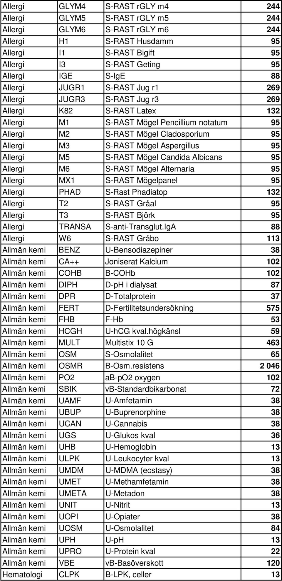 S-RAST Mögel Aspergillus 95 Allergi M5 S-RAST Mögel Candida Albicans 95 Allergi M6 S-RAST Mögel Alternaria 95 Allergi MX1 S-RAST Mögelpanel 95 Allergi PHAD S-Rast Phadiatop 132 Allergi T2 S-RAST