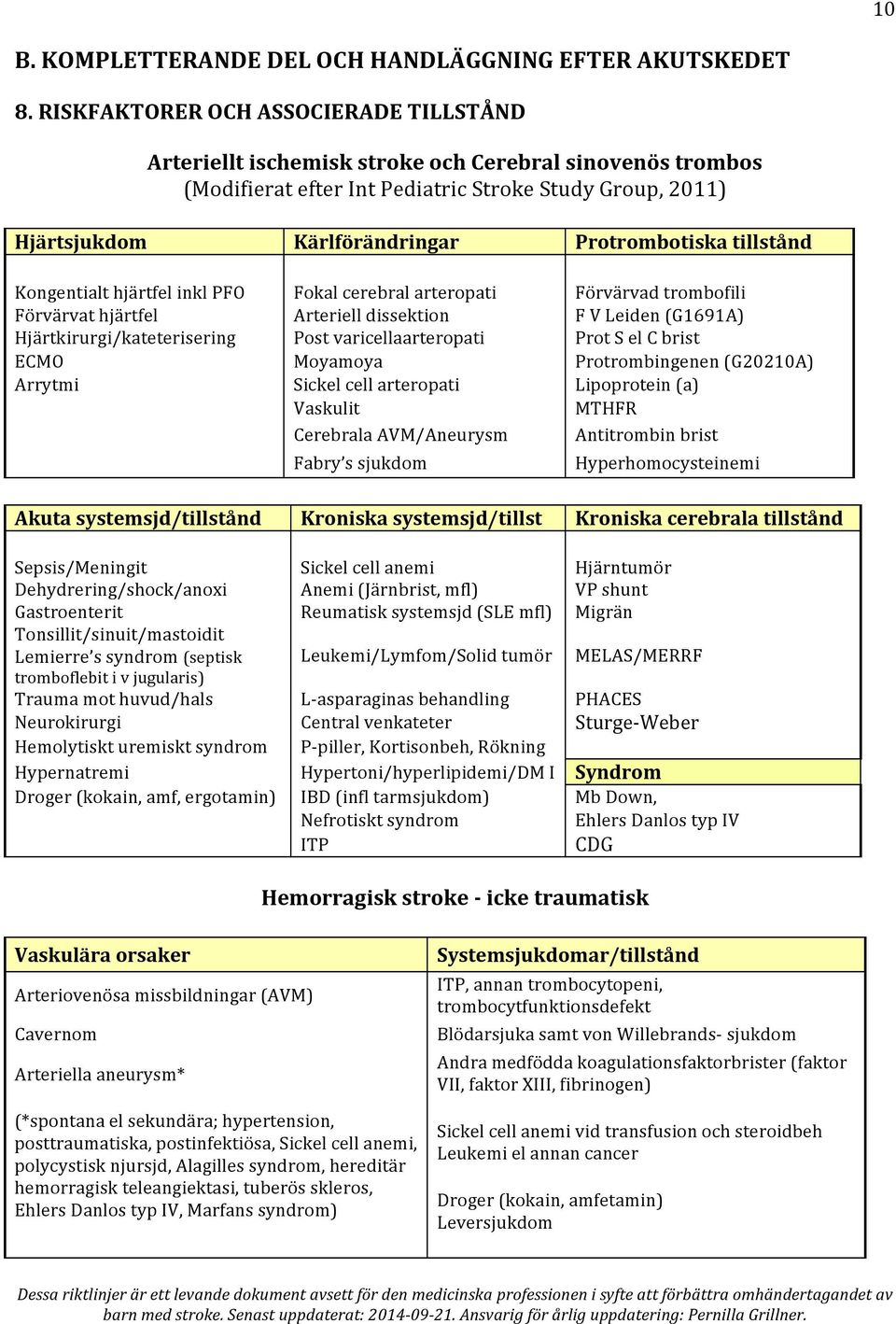 Protrombotiska tillstånd Kongentialt hjärtfel inkl PFO Fokal cerebral arteropati Förvärvad trombofili Förvärvat hjärtfel Arteriell dissektion F V Leiden (G1691A) Hjärtkirurgi/kateterisering Post