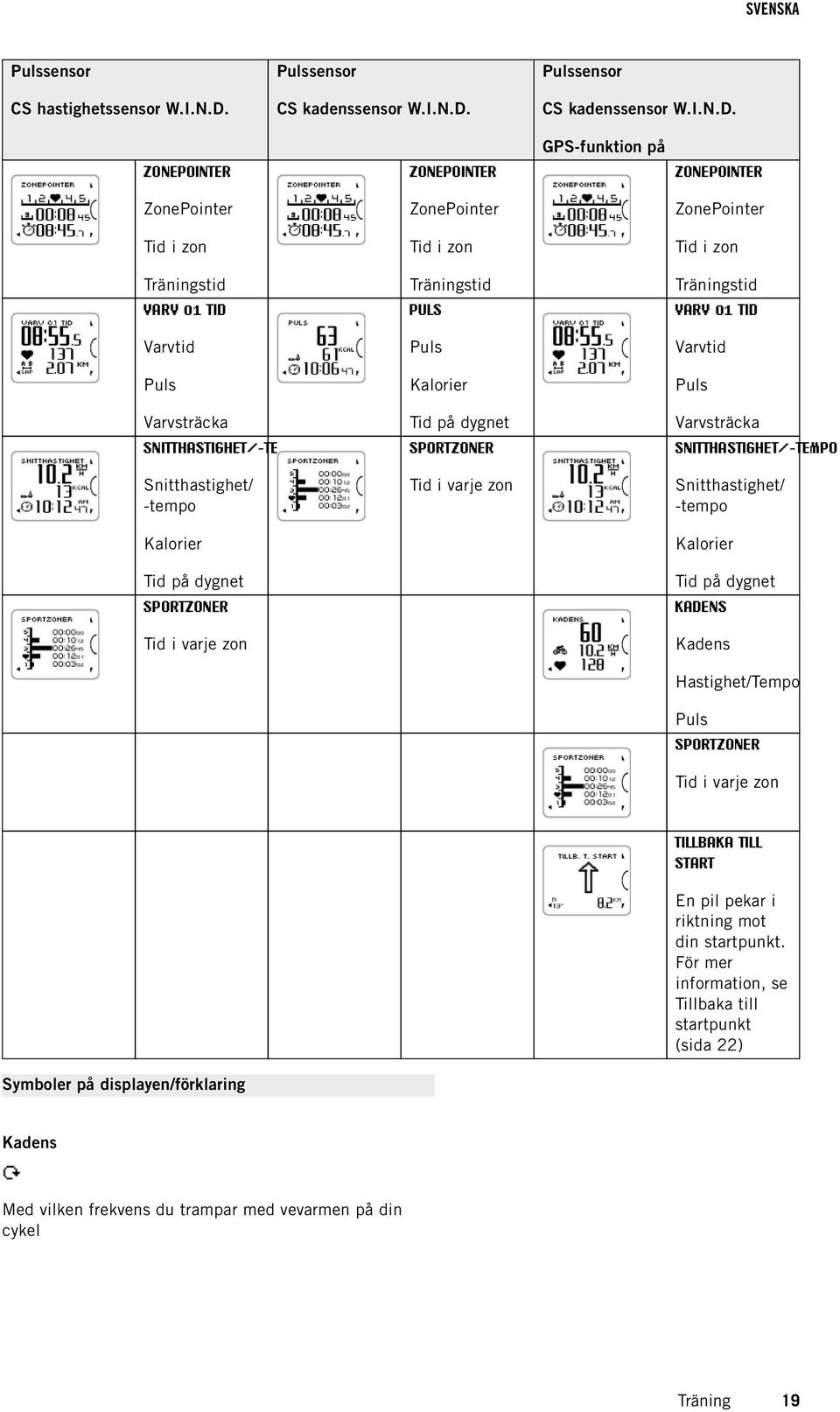 GPS-funktion på ZONEPOINTER ZONEPOINTER ZONEPOINTER ZonePointer ZonePointer ZonePointer Tid i zon Tid i zon Tid i zon Träningstid Träningstid Träningstid VARV 01 TID PULS VARV 01 TID Varvtid Puls