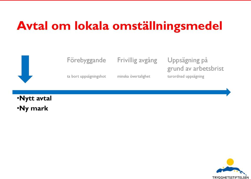 grund av arbetsbrist ta bort uppsägningshot