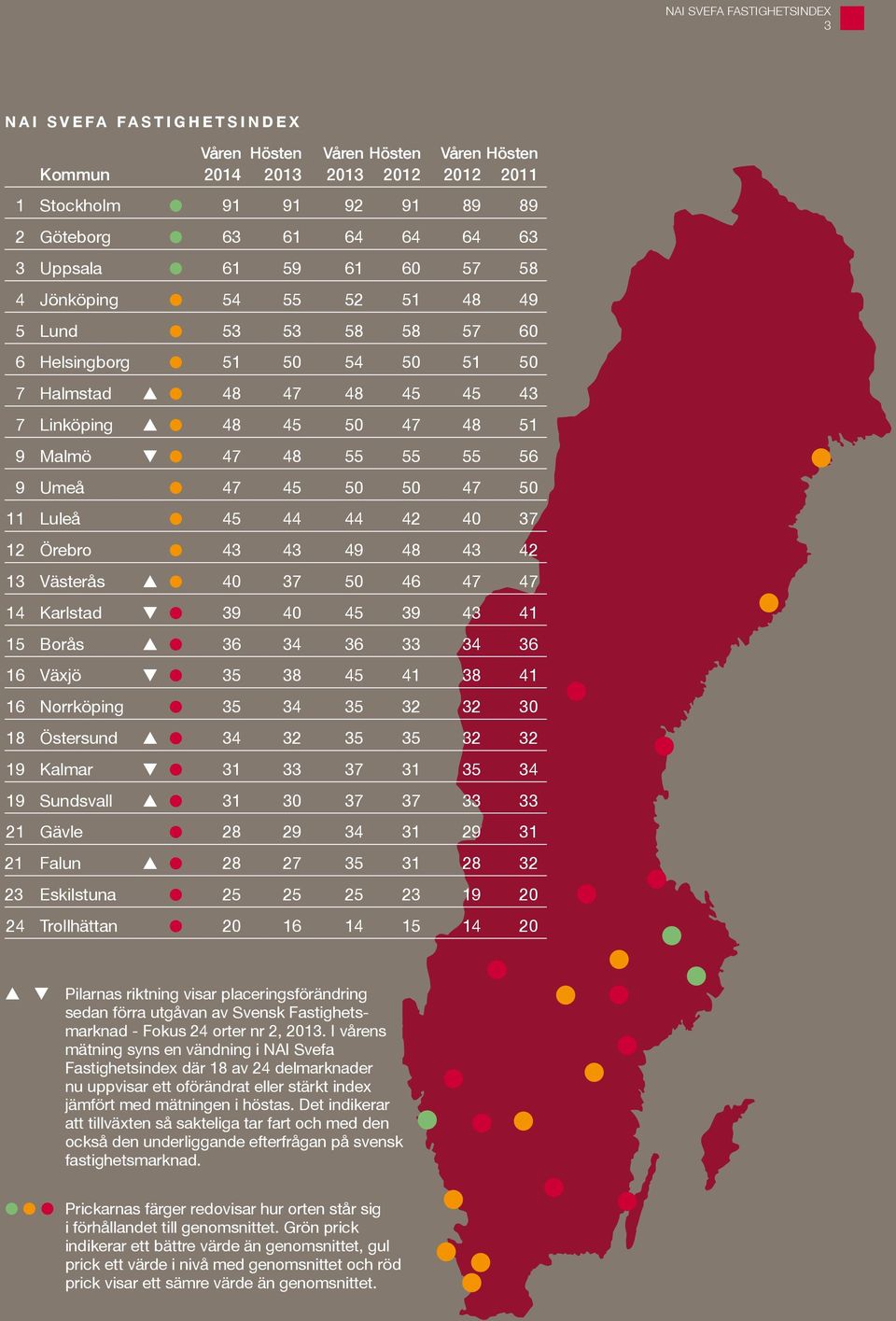 47 48 55 55 55 56 9 Umeå l 47 45 50 50 47 50 11 Luleå l 45 44 44 42 40 37 12 Örebro l 43 43 49 48 43 42 13 Västerås s l 40 37 50 46 47 47 14 Karlstad t l 39 40 45 39 43 41 15 Borås s l 36 34 36 33 34