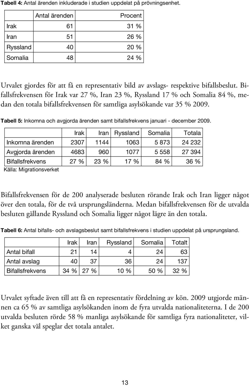 Bifallsfrekvensen för Irak var 27 %, Iran 23 %, Ryssland 17 % och Somalia 84 %, medan den totala bifallsfrekvensen för samtliga asylsökande var 35 % 2009.