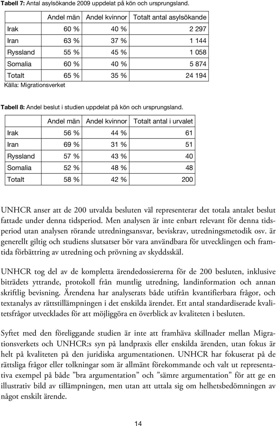 Andel beslut i studien uppdelat på kön och ursprungsland.