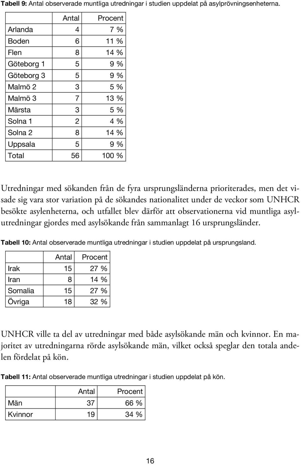 med sökanden från de fyra ursprungsländerna prioriterades, men det visade sig vara stor variation på de sökandes nationalitet under de veckor som UNHCR besökte asylenheterna, och utfallet blev därför