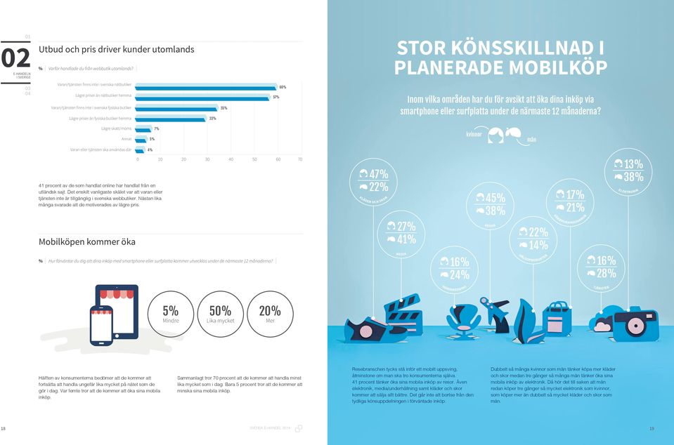 butiker hemma 33% 35% 57% 6% Inom vilka områden har du för avsikt att öka dina inköp via smartphone eller surfplatta under de närmaste 12 månaderna?