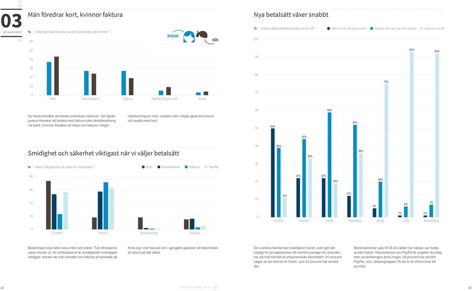 Annat 7 6 59% De flesta föredrar att betala onlineköp med kort. Var fjärde person föredrar att betala med faktura eller direktbetalning via bank.