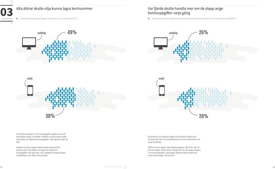 JA NEJ Var fjärde skulle handla mer om de slapp ange kontouppgifter varje gång % Skulle du använda en webbutik oftare där du inte  webbköp 49% webbköp 26% 26 28 mobil 49 49 mobil mobilen Avser mobil