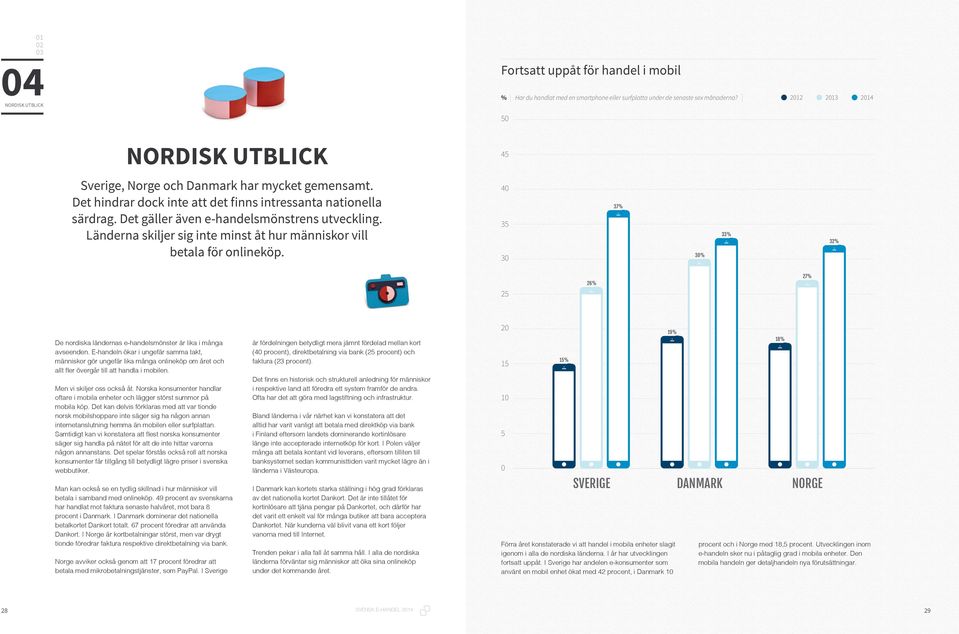 Länderna skiljer sig inte minst åt hur människor vill betala för onlineköp. 4 35 3 37% 3% 33% 32% 25 26% 27% De nordiska ländernas e-handelsmönster är lika i många avseenden.