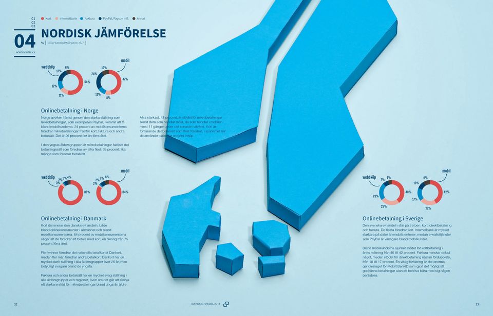mobilkunderna. 24 procent av mobilkonsumenterna föredrar mikrobetalningar framför kort, faktura och andra betalsätt. Det är 26 procent fler än förra året.