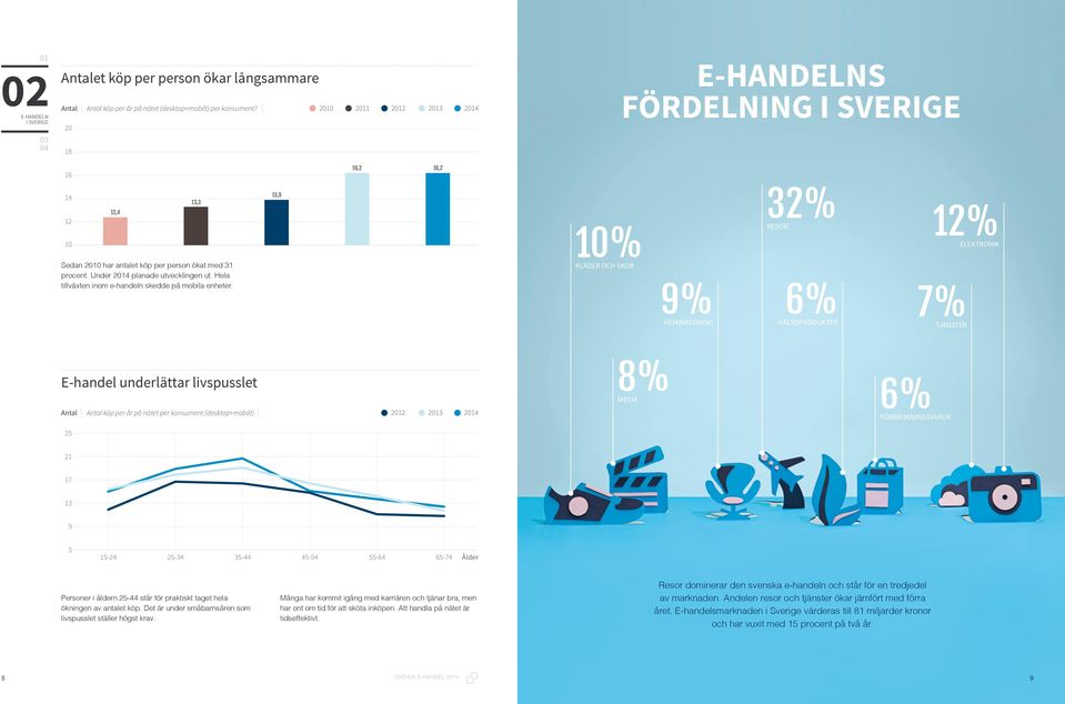 Hela tillväxten inom e-handeln skedde på mobila enheter.