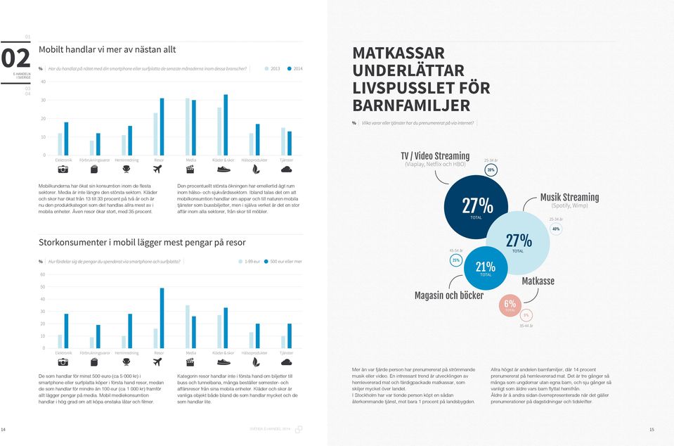 1 Elektronik Förbrukningsvaror Heminredning Resor Media Kläder & skor Hälsoprodukter Tjänster TV / Video Streaming (Viaplay, Netflix och HBO) 25-34 år 39% Mobilkunderna har ökat sin konsumtion inom