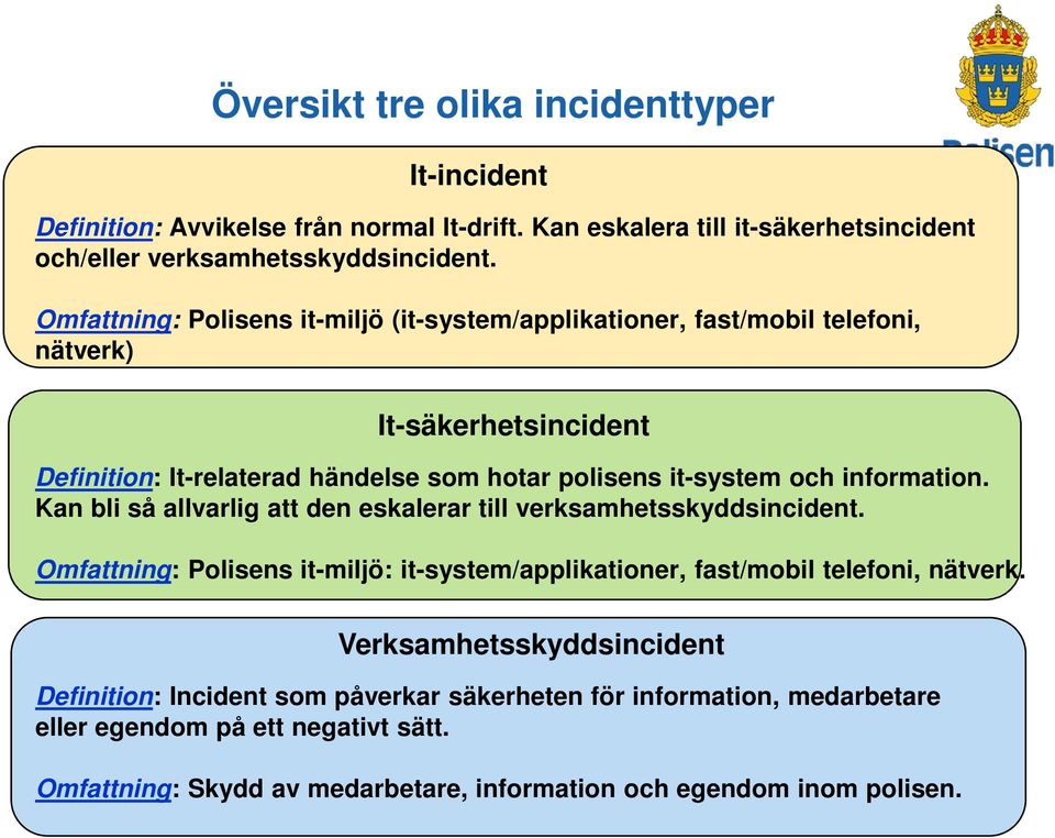 information. Kan bli så allvarlig att den eskalerar till verksamhetsskyddsincident. Omfattning: Polisens it-miljö: it-system/applikationer, fast/mobil telefoni, nätverk.