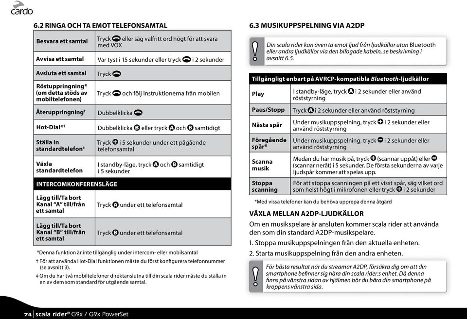 standardtelefon Växla standardtelefon INTERCOMKONFERENSLÄGE Lägg till/ta bort Kanal A till/från ett samtal Lägg till/ta bort Kanal B till/från ett samtal Tryck i 5 sekunder under ett pågående