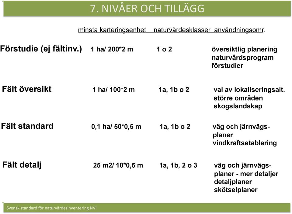 val av lokaliseringsalt.