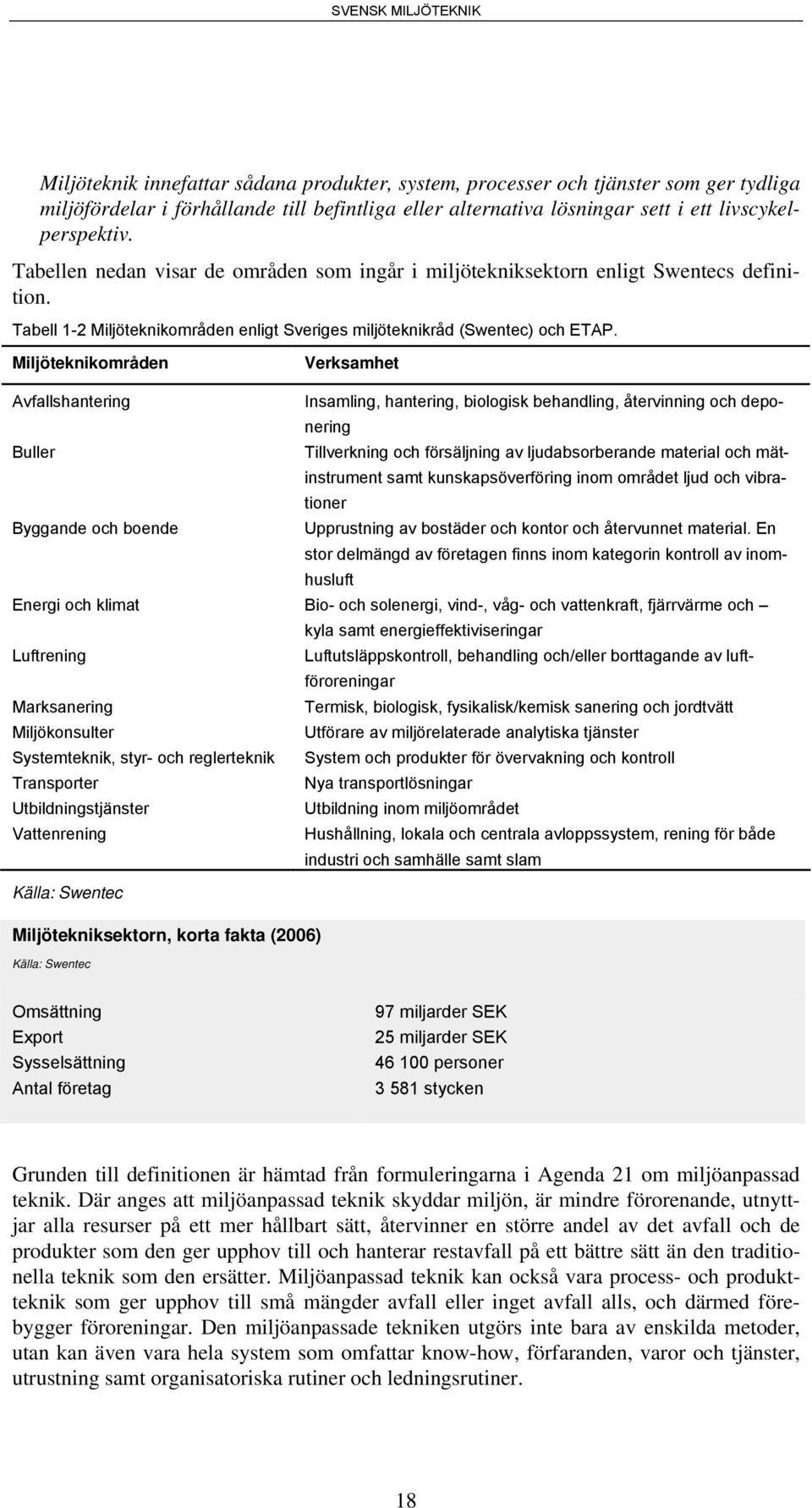 Miljöteknikområden Verksamhet Avfallshantering Insamling, hantering, biologisk behandling, återvinning och deponering Buller Tillverkning och försäljning av ljudabsorberande material och