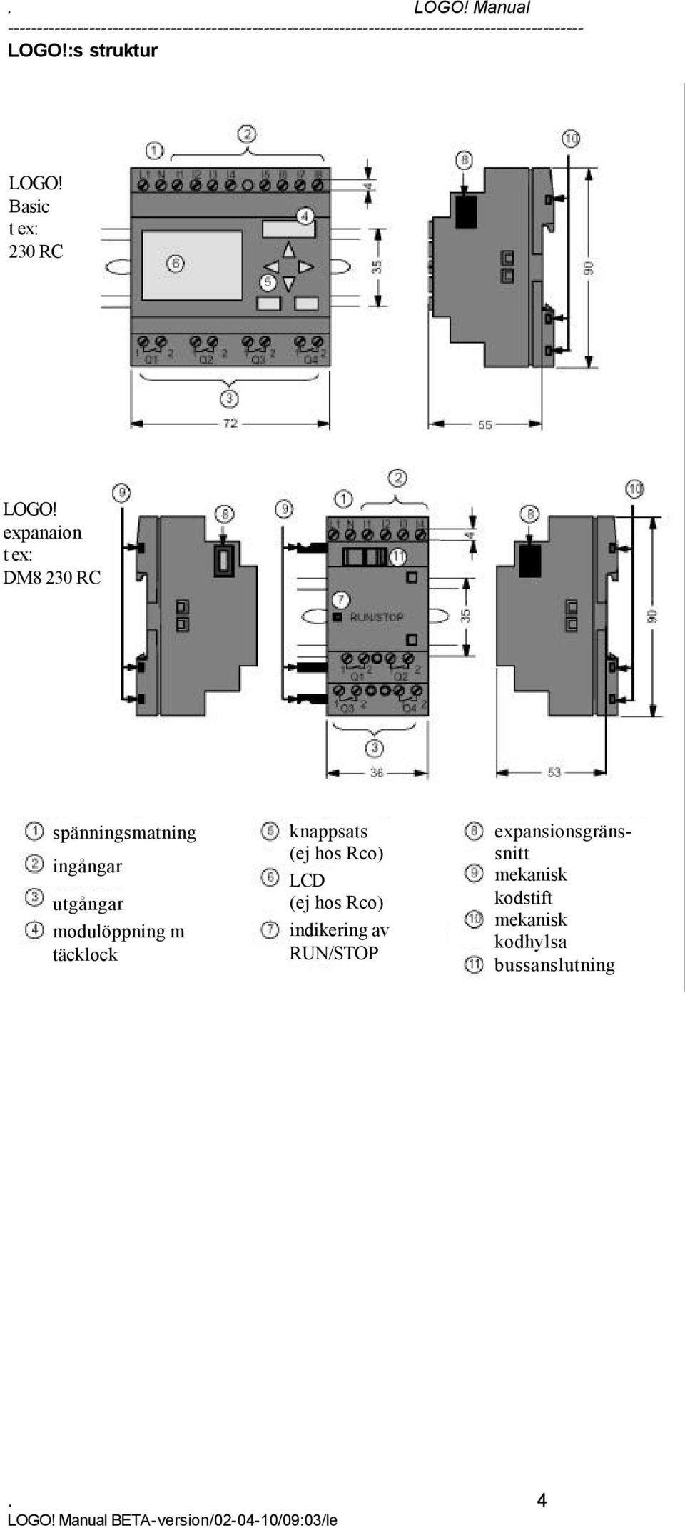 modulöppning m täcklock knappsats (ej hos Rco) LCD (ej hos Rco)