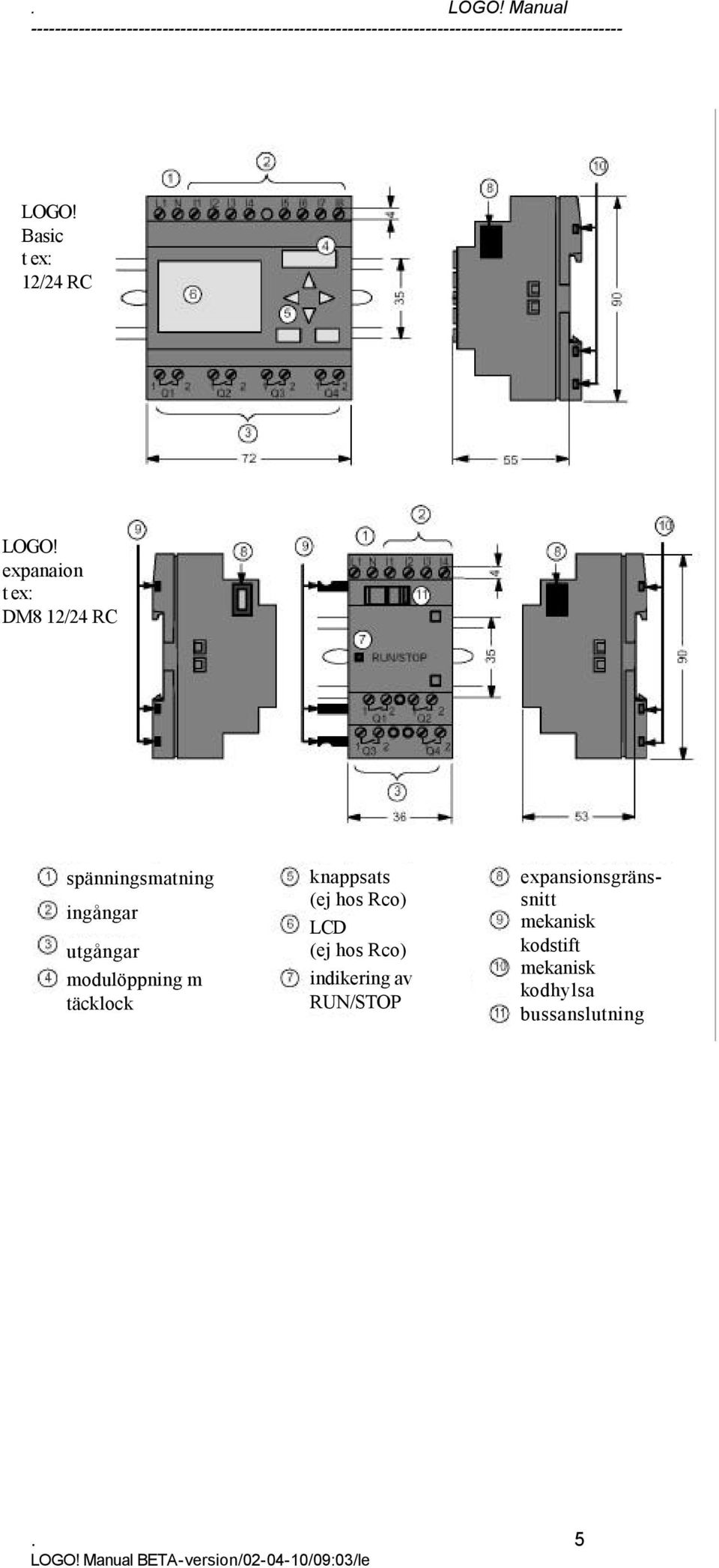 modulöppning m täcklock knappsats (ej hos Rco) LCD (ej hos Rco)