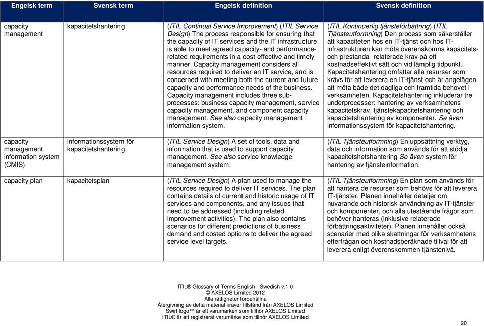 Capacity management considers all resources required to deliver an IT service, and is concerned with meeting both the current and future capacity and performance needs of the business.