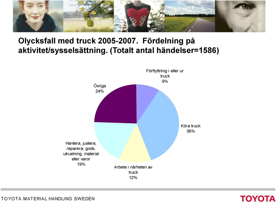 Köra truck 36% Hantera, justera, reparera; gods, utrustning, material
