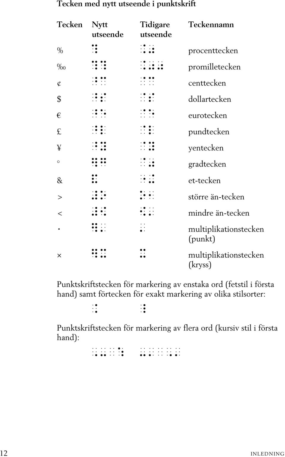 mindre än-tecken ï.