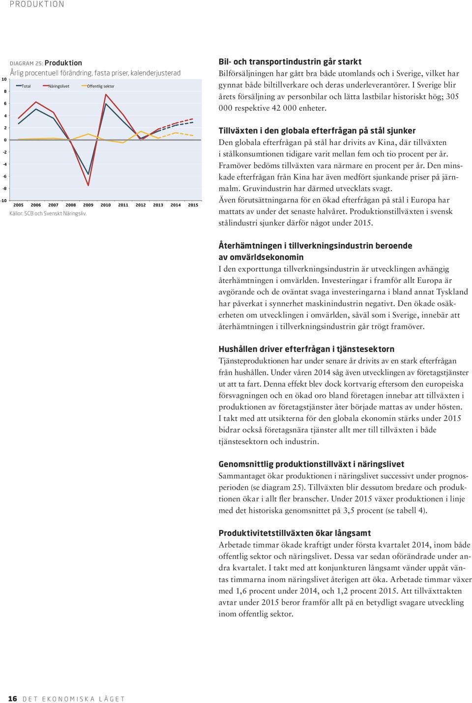 Källor: SCB och Svenskt Näringsliv.