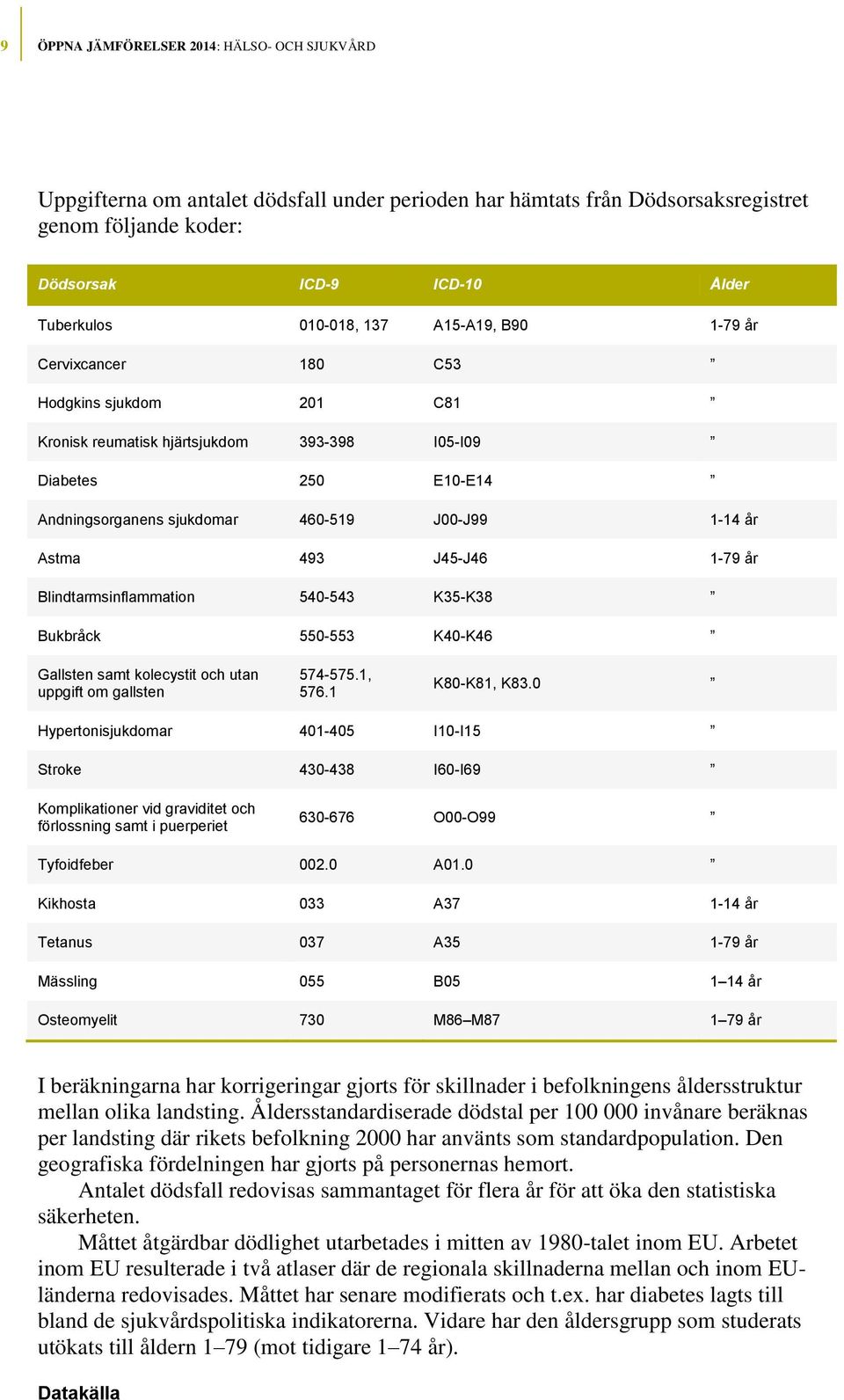 Astma 493 J45-J46 1-79 år Blindtarmsinflammation 540-543 K35-K38 Bukbråck 550-553 K40-K46 Gallsten samt kolecystit och utan uppgift om gallsten 574-575.1, 576.1 K80-K81, K83.