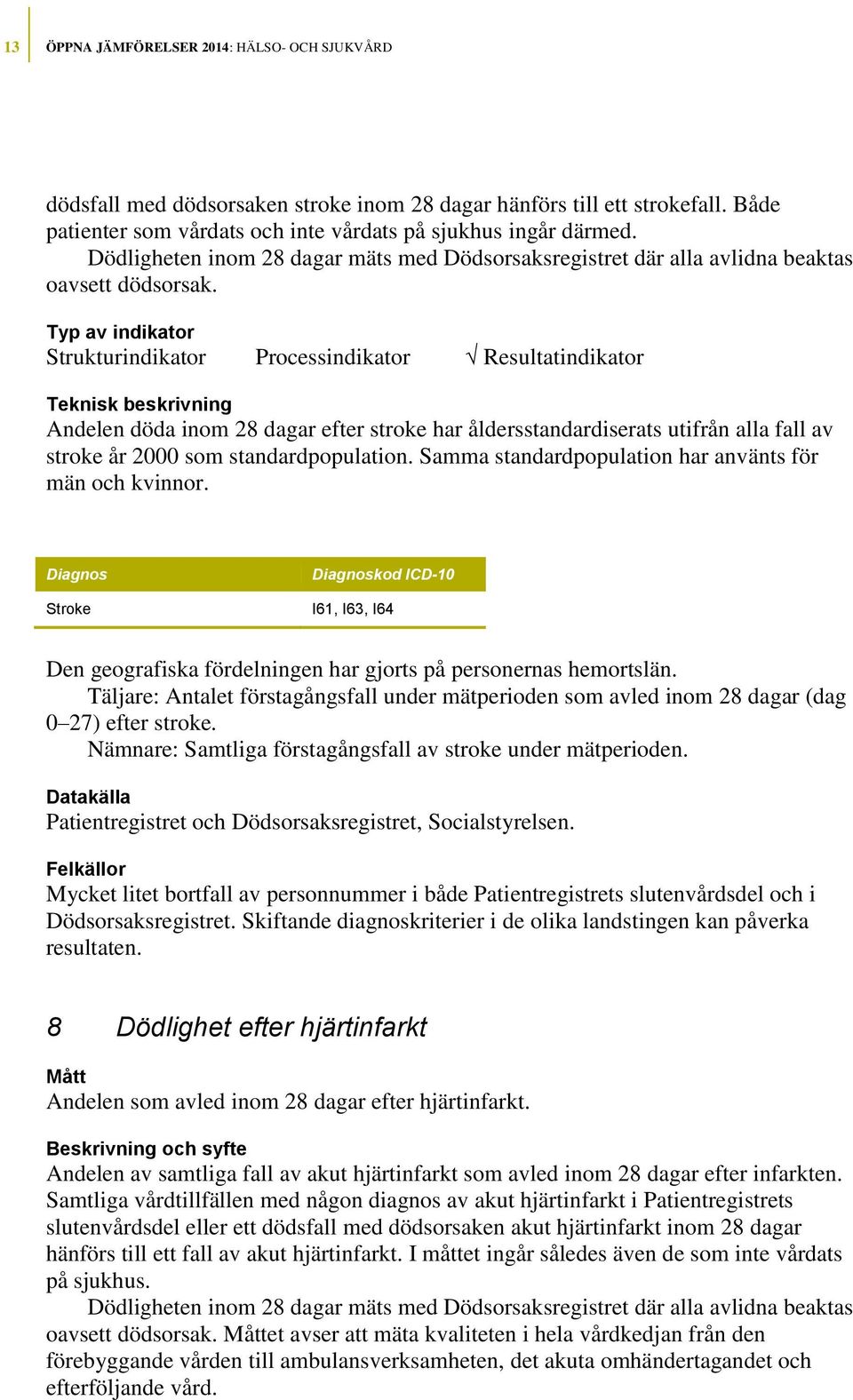 Andelen döda inom 28 dagar efter stroke har åldersstandardiserats utifrån alla fall av stroke år 2000 som standardpopulation. Samma standardpopulation har använts för män och kvinnor.