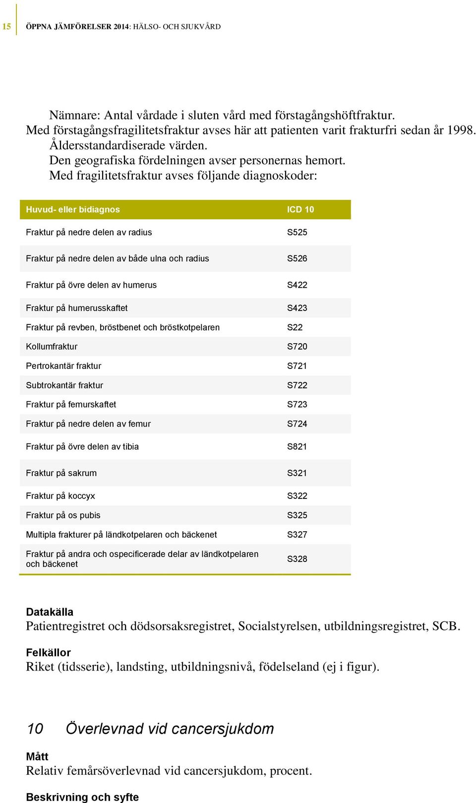 Med fragilitetsfraktur avses följande diagnoskoder: Huvud- eller bidiagnos ICD 10 Fraktur på nedre delen av radius S525 Fraktur på nedre delen av både ulna och radius S526 Fraktur på övre delen av