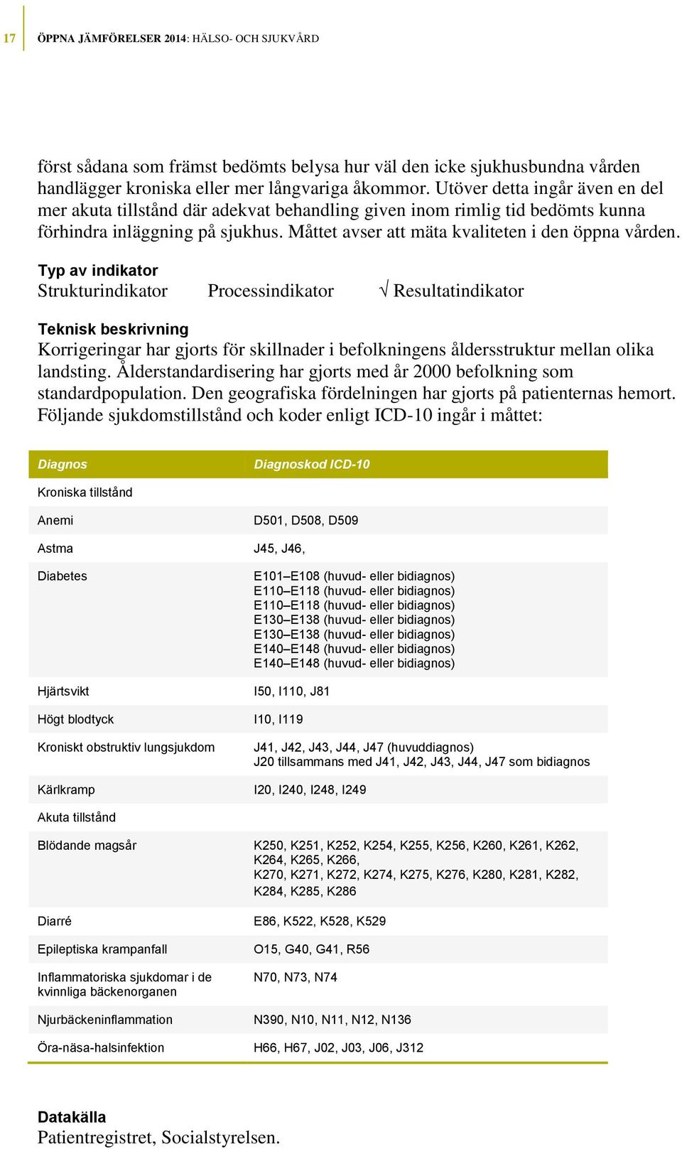 Korrigeringar har gjorts för skillnader i befolkningens åldersstruktur mellan olika landsting. Ålderstandardisering har gjorts med år 2000 befolkning som standardpopulation.