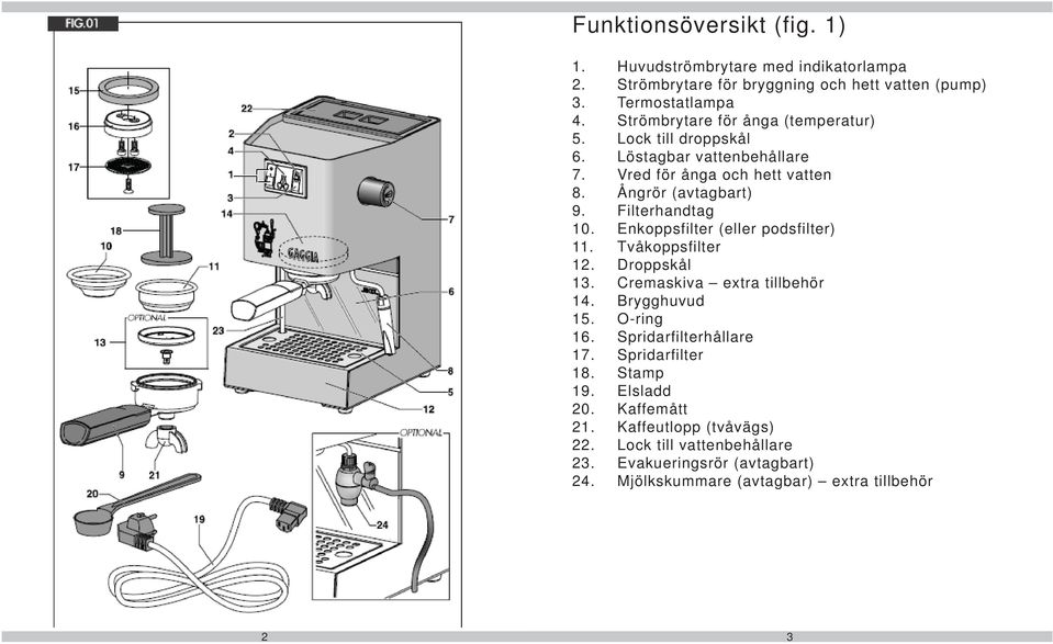 droppskål Löstagbar vattenbehållare 7. Vred för ånga och hett vatten 8. Ångrör (avtagbart) 9. Filterhandtag 10. Enkoppsfilter (eller podsfilter) 11.