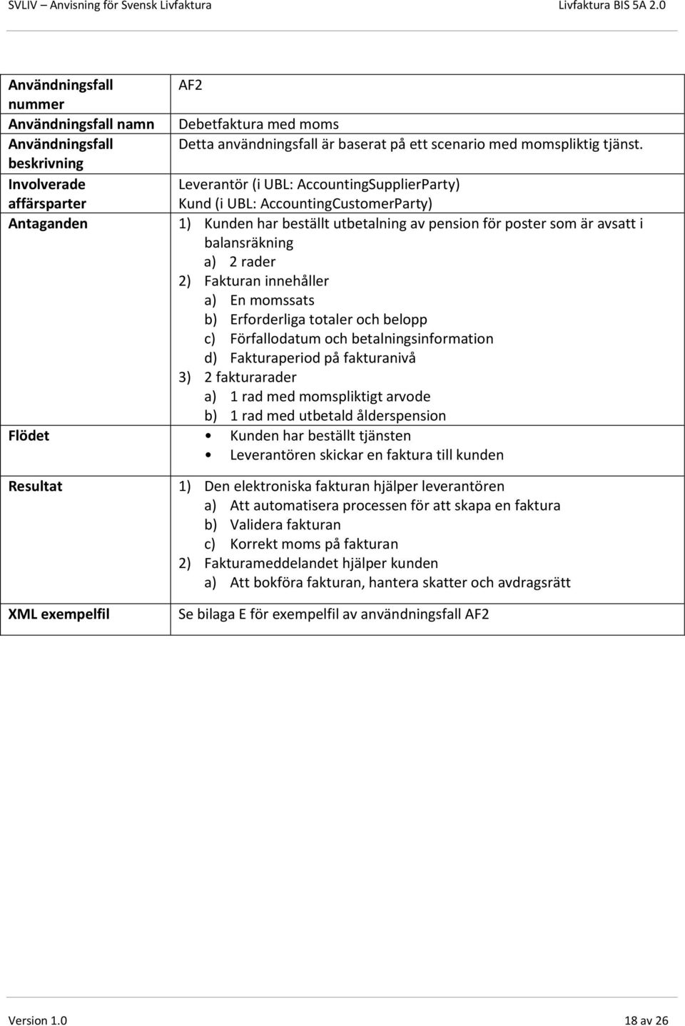 innehåller a) En momssats b) Erforderliga totaler och belopp c) Förfallodatum och betalningsinformation d) Fakturaperiod på fakturanivå 3) 2 fakturarader a) 1 rad med momspliktigt arvode b) 1 rad med