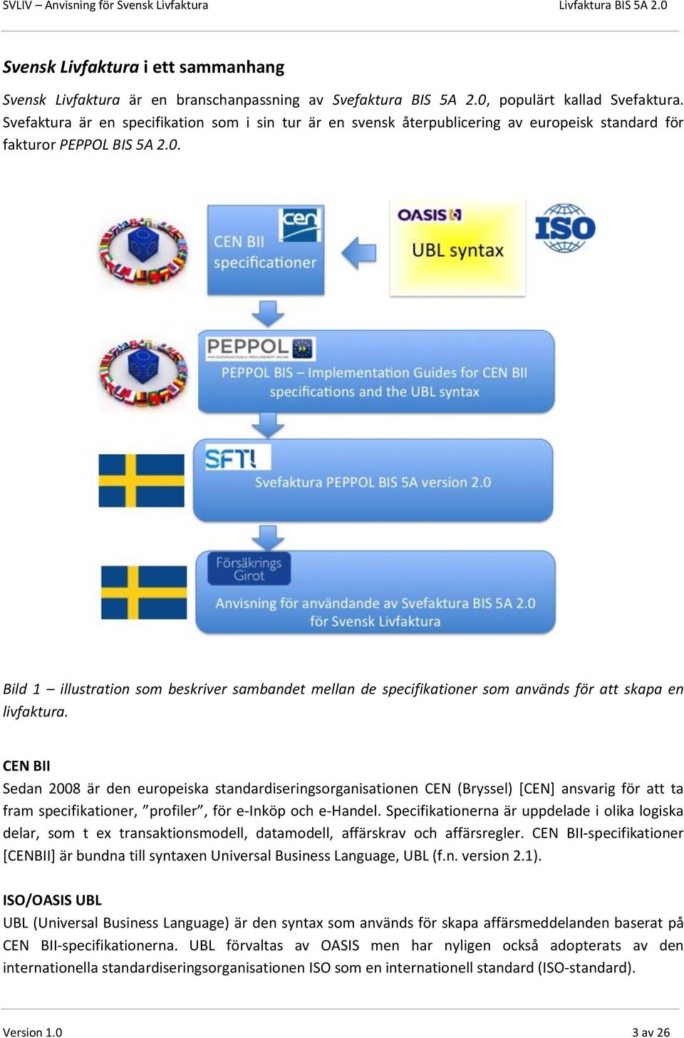 Bild 1 illustration som beskriver sambandet mellan de specifikationer som används för att skapa en livfaktura.