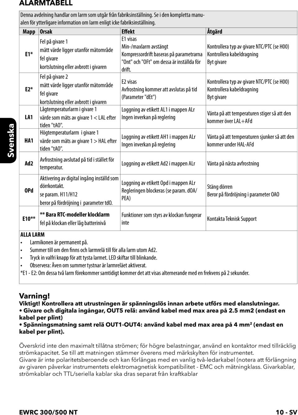 E2* LA1 HA1 Ad2 OPd E10** Fel på givare 1 mätt värde ligger utanför mätområde fel givare kortslutning eller avbrott i givaren Fel på givare 2 mätt värde ligger utanför mätområde fel givare