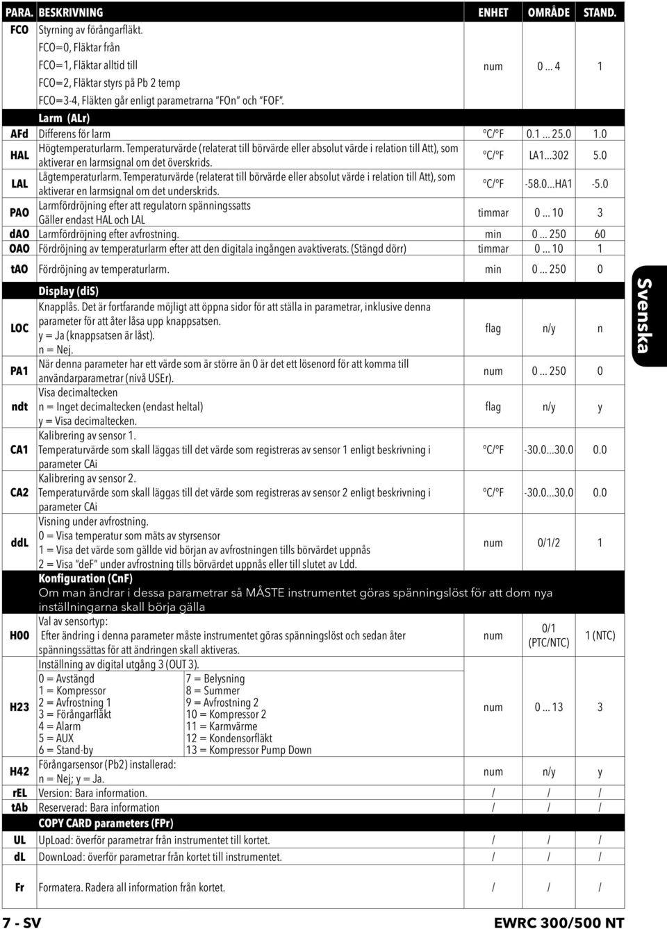 Temperaturvärde (relaterat till börvärde eller absolut värde i relation till Att), som aktiverar en larmsignal om det överskrids. C/ F LA1...302 5.0 LAL Lågtemperaturlarm.