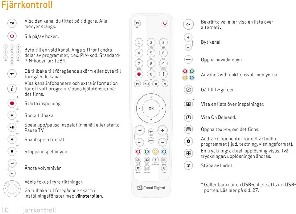 Visa kanalinfobannern och extra information för ett valt program. Öppna hjälpfönster när det finns. Används vid funktionsval i menyerna. Gå till tv-guiden. * Starta inspelning.