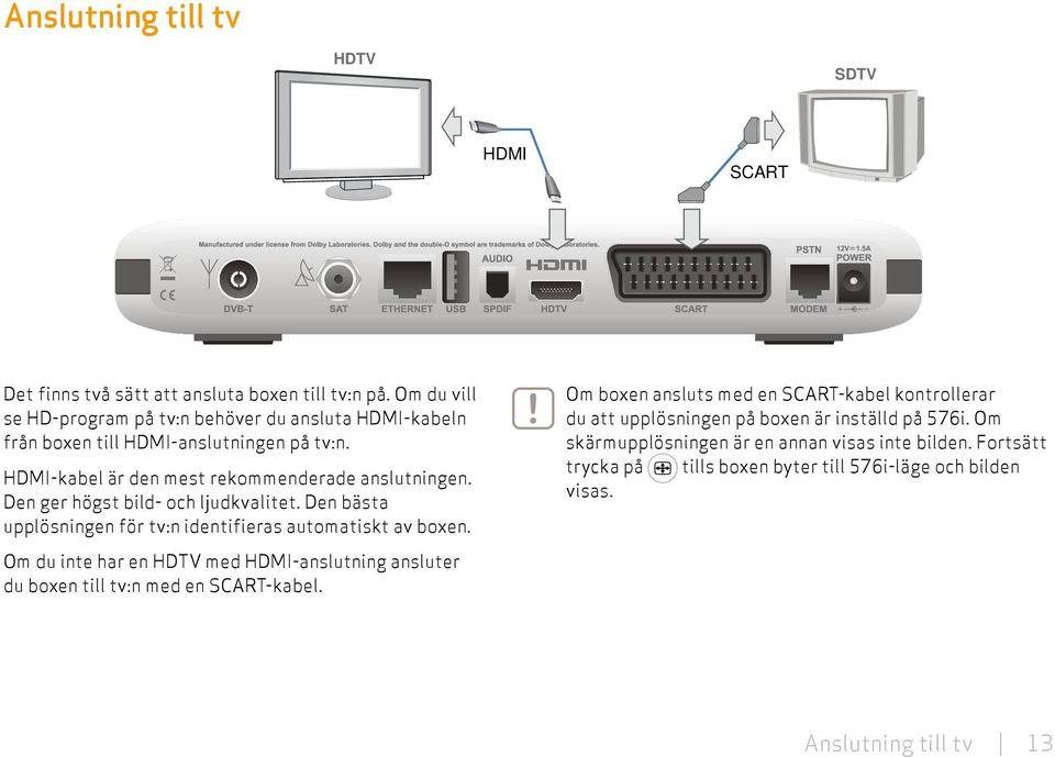 Den ger högst bild- och ljudkvalitet. Den bästa upplösningen för tv:n identifieras automatiskt av boxen.