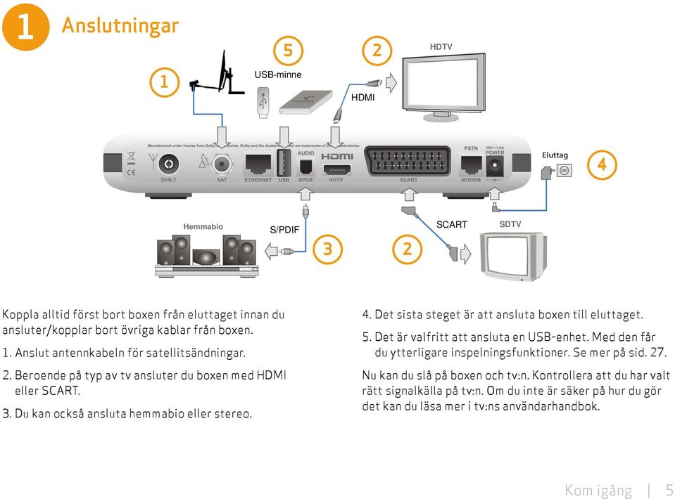 Du kan också ansluta hemmabio eller stereo. 4. Det sista steget är att ansluta boxen till eluttaget. 5. Det är valfritt att ansluta en USB-enhet.