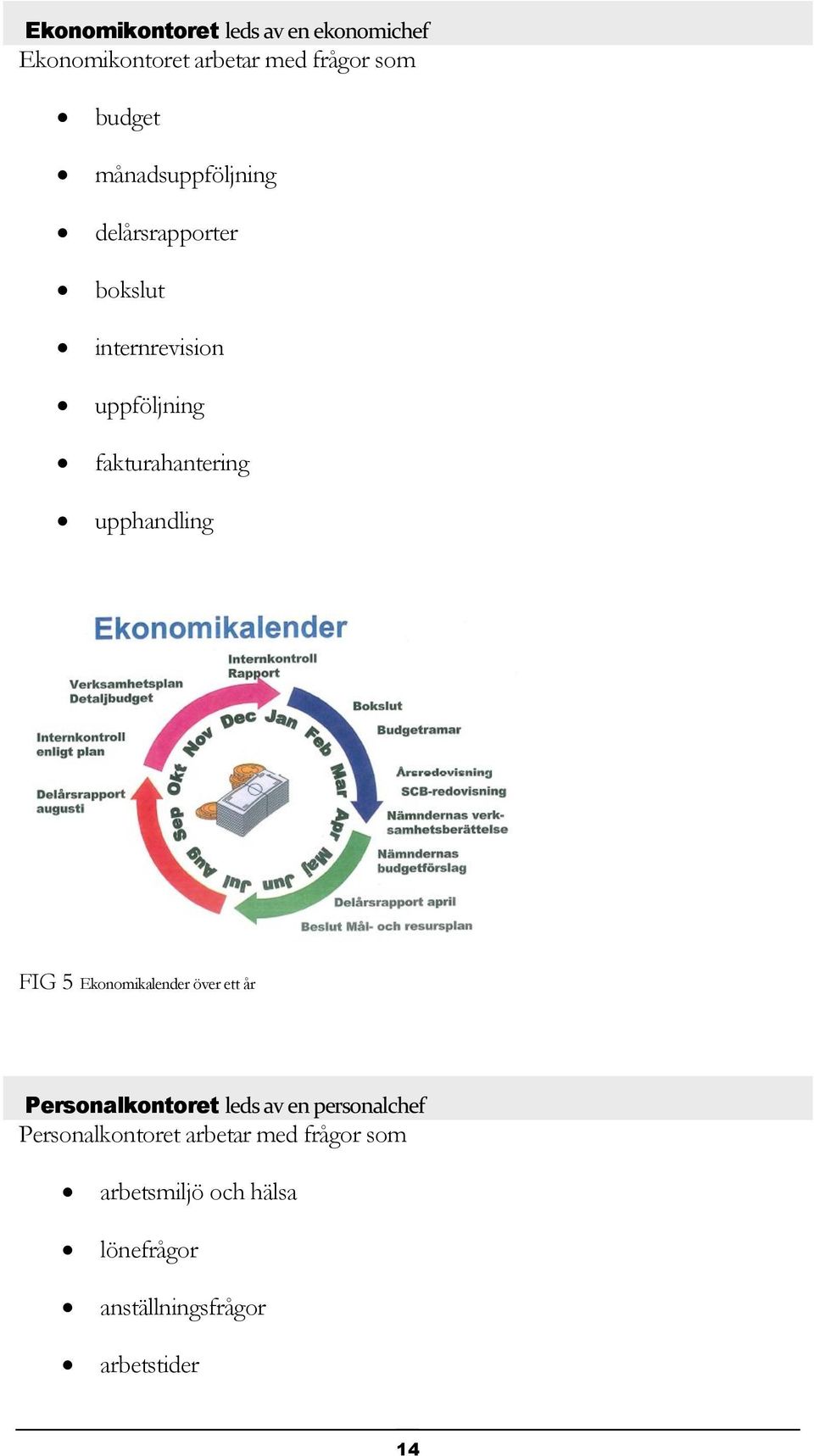 upphandling FIG 5 Ekonomikalender över ett år Personalkontoret leds av en personalchef