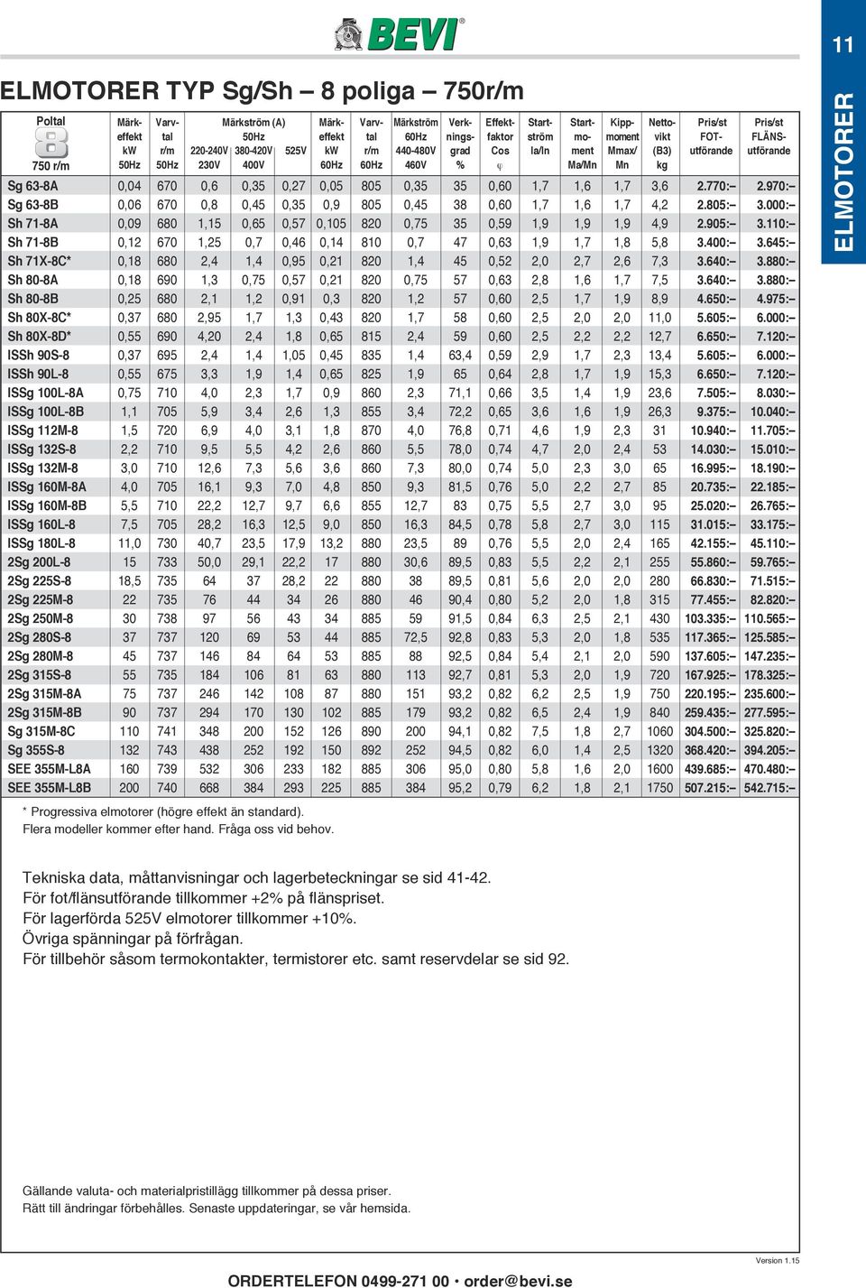 0,35 0,27 0,05 805 0,35 35 0,60 1,7 1,6 1,7 3,6 2.770: 2.970: Sg 63-8B 0,06 670 0,8 0,45 0,35 0,9 805 0,45 38 0,60 1,7 1,6 1,7 4,2 2.805: 3.