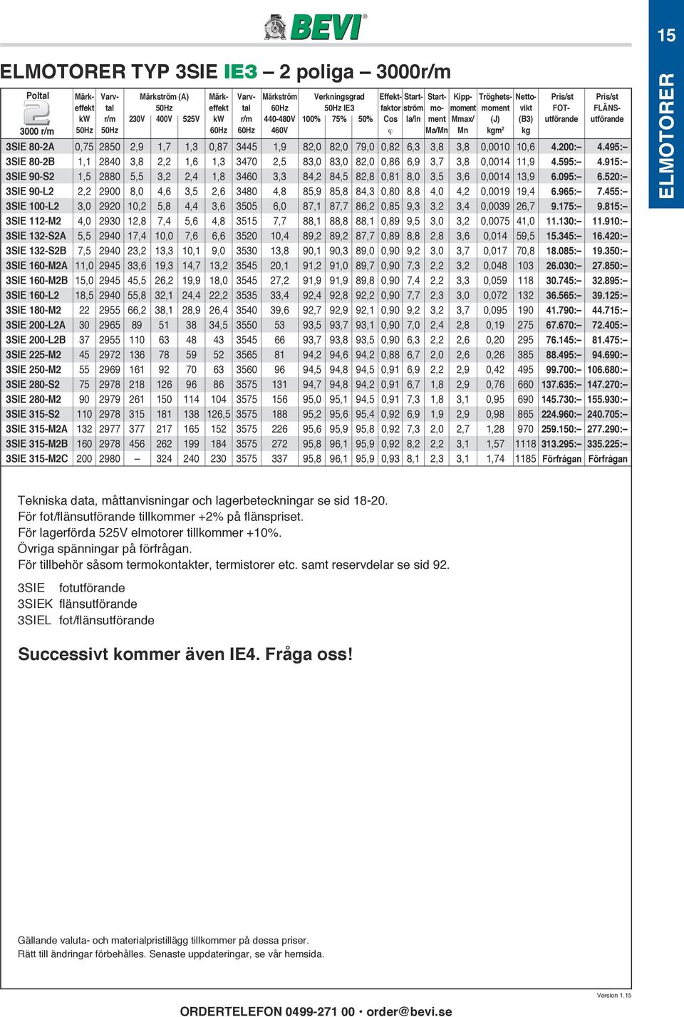2 kg 3SIE 80-2 0,75 2850 2,9 1,7 1,3 0,87 3445 1,9 82,0 82,0 79,0 0,82 6,3 3,8 3,8 0,0010 10,6 4.200: 4.495: 3SIE 80-2B 1,1 2840 3,8 2,2 1,6 1,3 3470 2,5 83,0 83,0 82,0 0,86 6,9 3,7 3,8 0,0014 11,9 4.