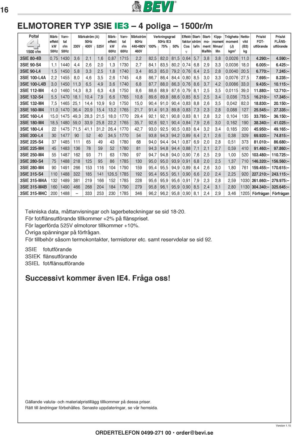 2 kg 3SIE 80-4B 0,75 1430 3,6 2,1 1,6 0,87 1715 2,2 82,5 82,0 81,5 0,64 5,7 3,8 3,8 0,0026 11,0 4.290: 4.