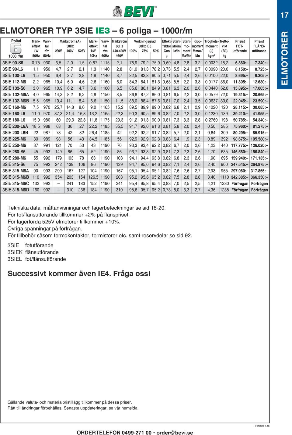 2 kg 3SIE 90-S6 0,75 930 3,5 2,0 1,5 0,87 1115 2,1 78,9 79,2 75,9 0,69 4,8 2,8 3,2 0,0032 18,2 6.860: 7.340: 3SIE 90-L6 1,1 950 4,7 2,7 2,1 1,3 1140 2,8 81,0 81,3 78,2 0,73 5,5 2,4 2,7 0,0090 20,0 8.