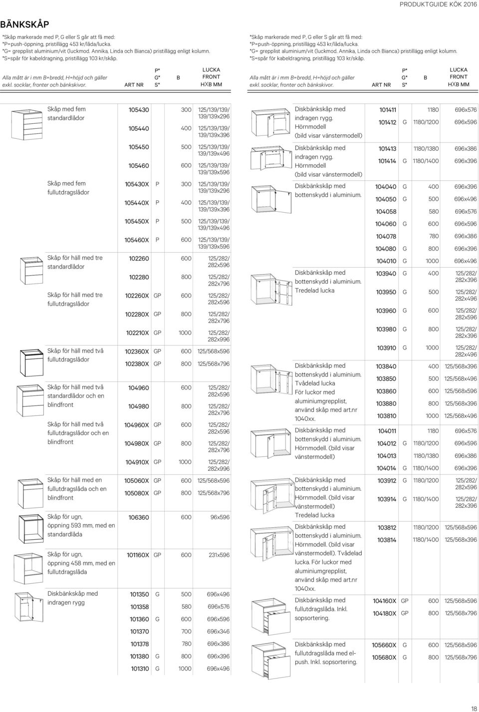 S* B BÄNKSKÅP *Skåp markerade med P, G eller S går att få med: *P=push-öppning, pristillägg 453 kr/låda/lucka. *G= grepplist aluminium/vit (luckmod.