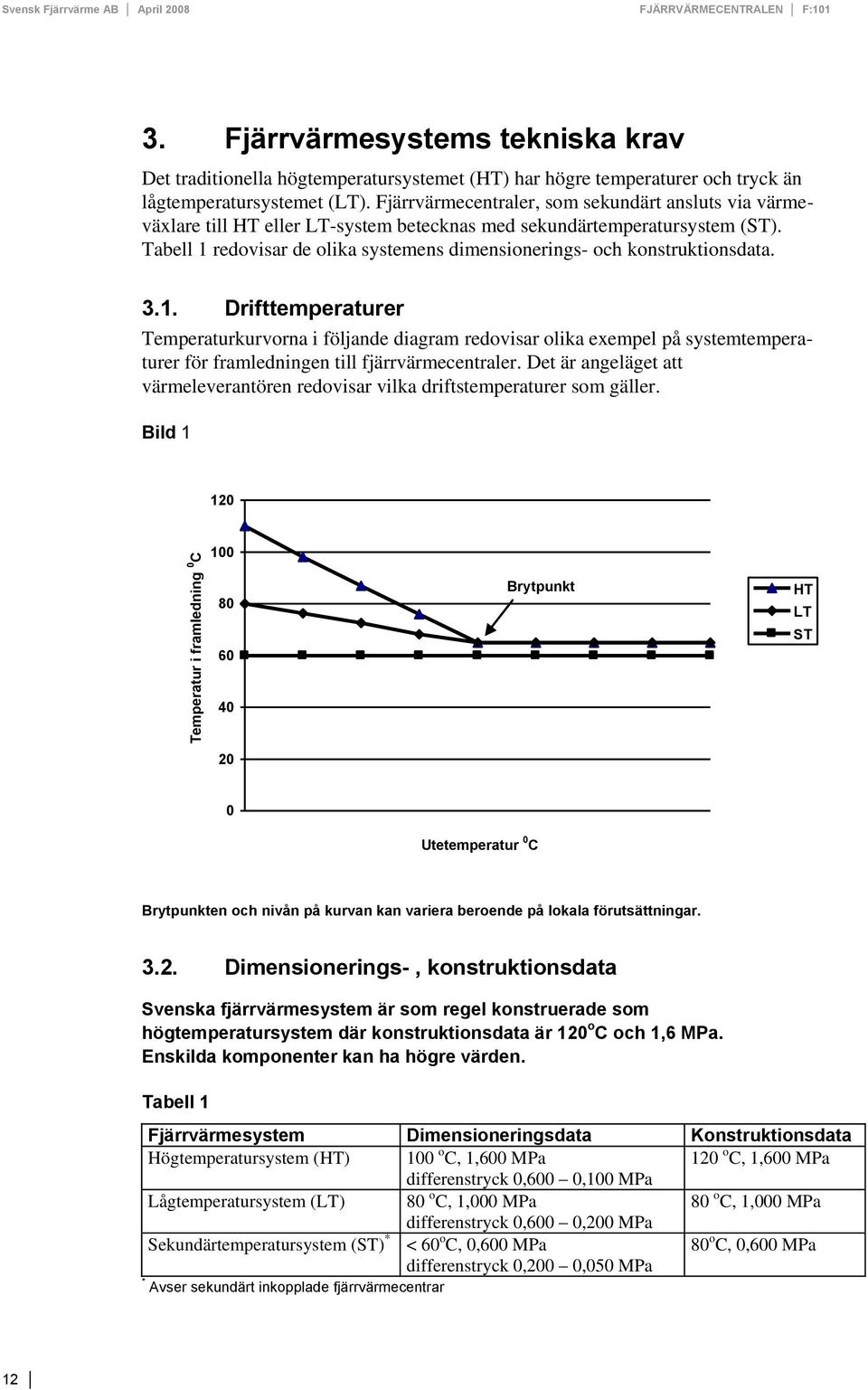 Fjärrvärmecentraler, som sekundärt ansluts via värmeväxlare till HT eller LT-system betecknas med sekundärtemperatursystem (ST).